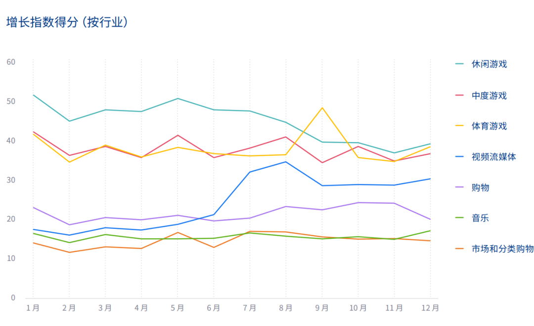 2020全球App趋势报告发布：Facebook和Google之外的四大渠道发生了哪些变化（附报告下载）