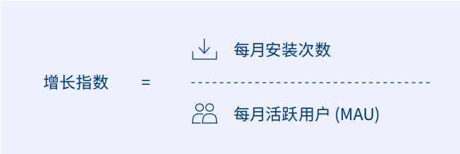 2020全球App趋势报告发布：Facebook和Google之外的四大渠道发生了哪些变化（附报告下载）