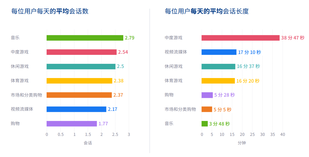 2020全球App趋势报告发布：Facebook和Google之外的四大渠道发生了哪些变化（附报告下载）