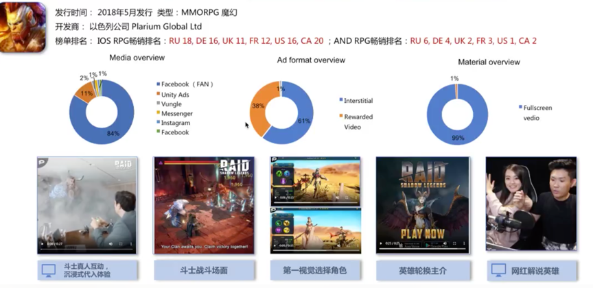 RPG手游买量很火？在欧美、日韩，热门海外买量市场有了哪些变化？