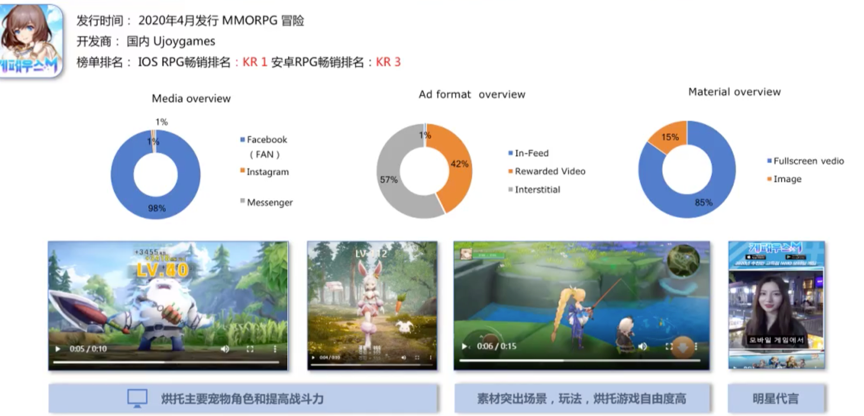 RPG手游买量很火？在欧美、日韩，热门海外买量市场有了哪些变化？