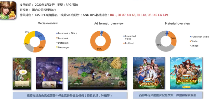 RPG手游买量很火？在欧美、日韩，热门海外买量市场有了哪些变化？