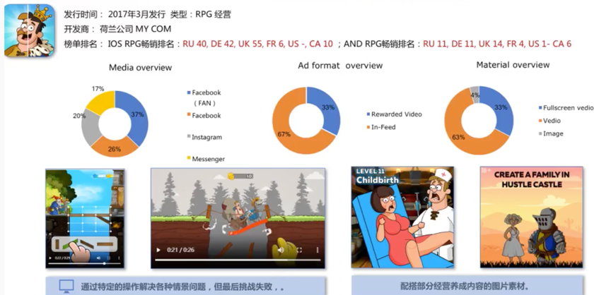 RPG手游买量很火？在欧美、日韩，热门海外买量市场有了哪些变化？