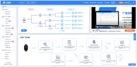 6.22购物节、PrimeDay在即！2020年下半年亚马逊卖家广告该怎么投？