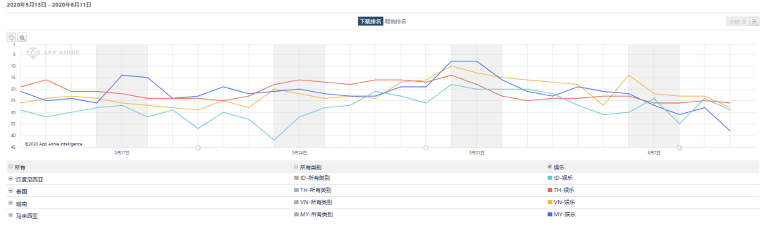 长视频/音频平台加快出海，iQIYI/WeTV深耕东南亚 Himalaya试水日本