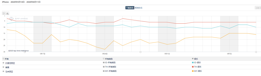 长视频/音频平台加快出海，iQIYI/WeTV深耕东南亚 Himalaya试水日本