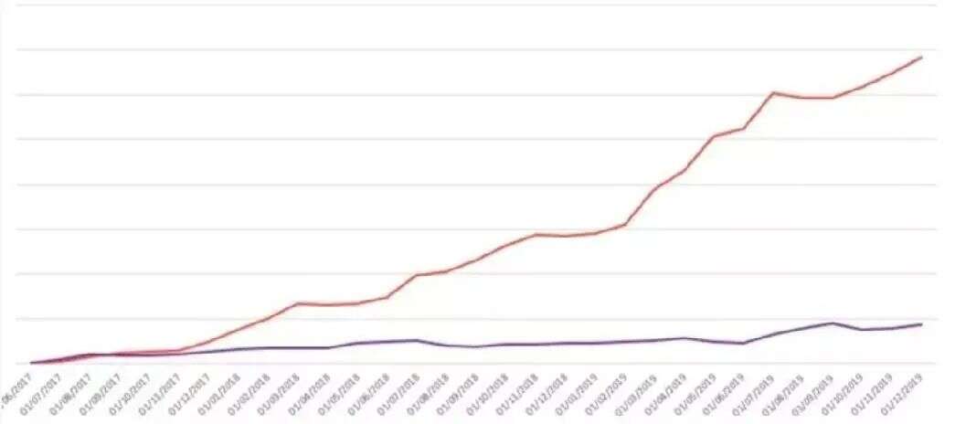 Playtika的“新潜力股”？这两款手游收入同比大增60%