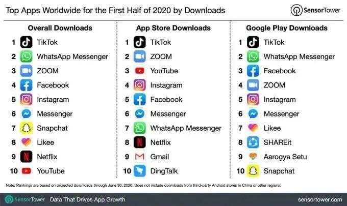 美国市场易主，TikTok何以为家？