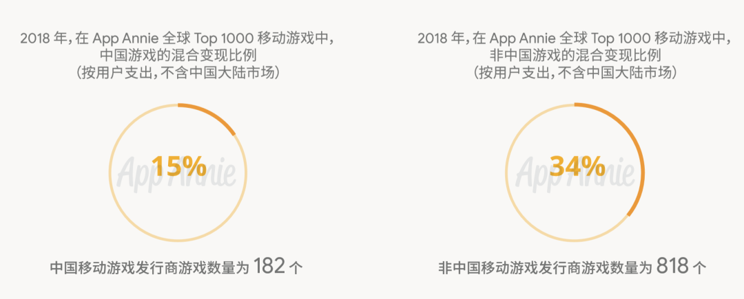 国产手游出海的“畸形”与“狂热”