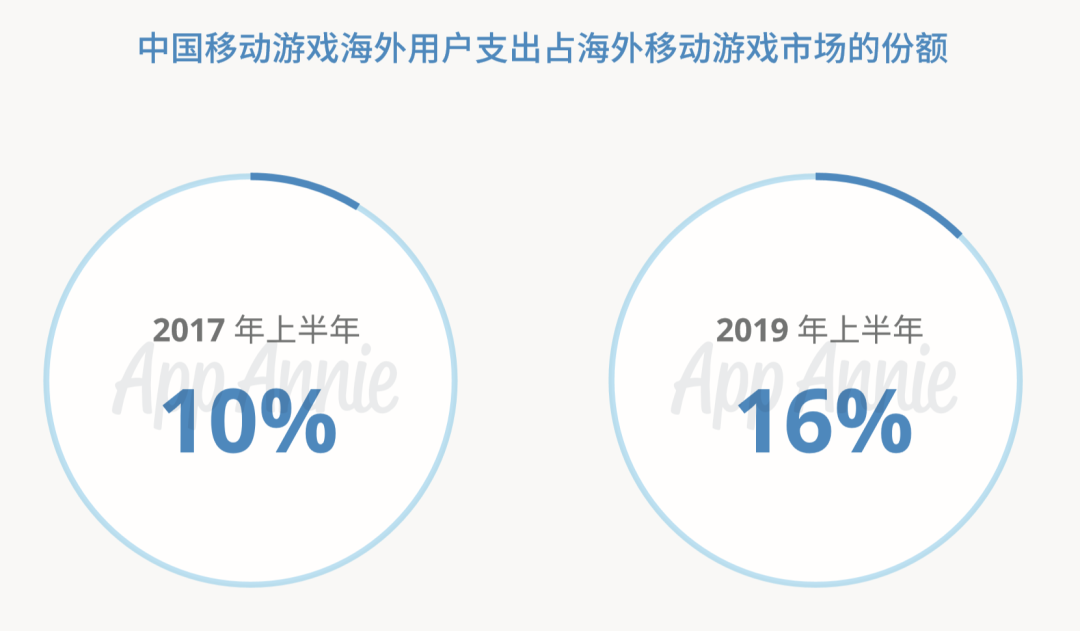 国产手游出海的“畸形”与“狂热”