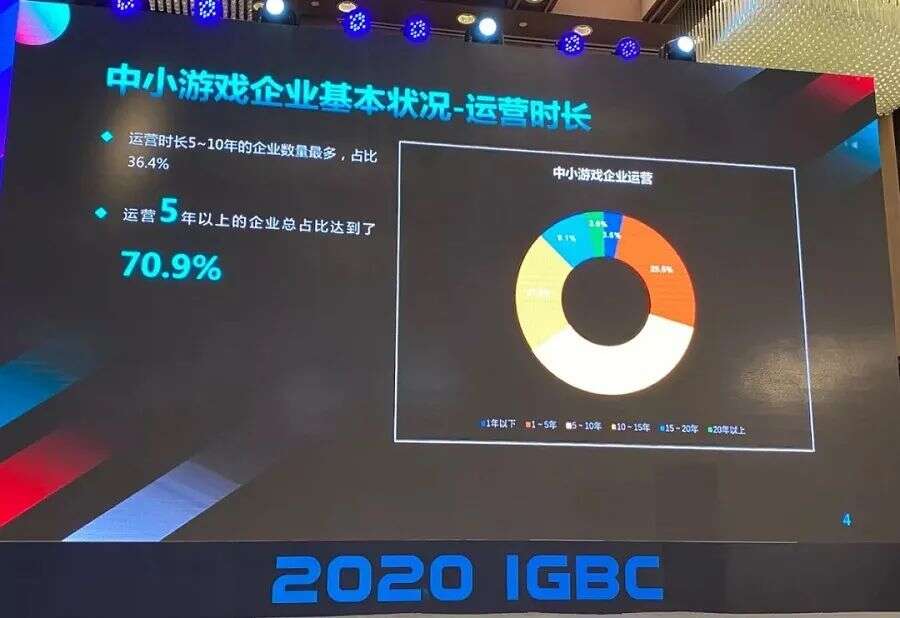 真不是钱的事？这四点，才是中小游戏厂商“心腹大患”