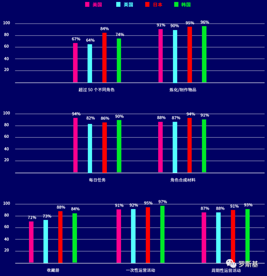 角色扮演游戏海外用户洞察报告：美国70%的玩家受新游广告影响