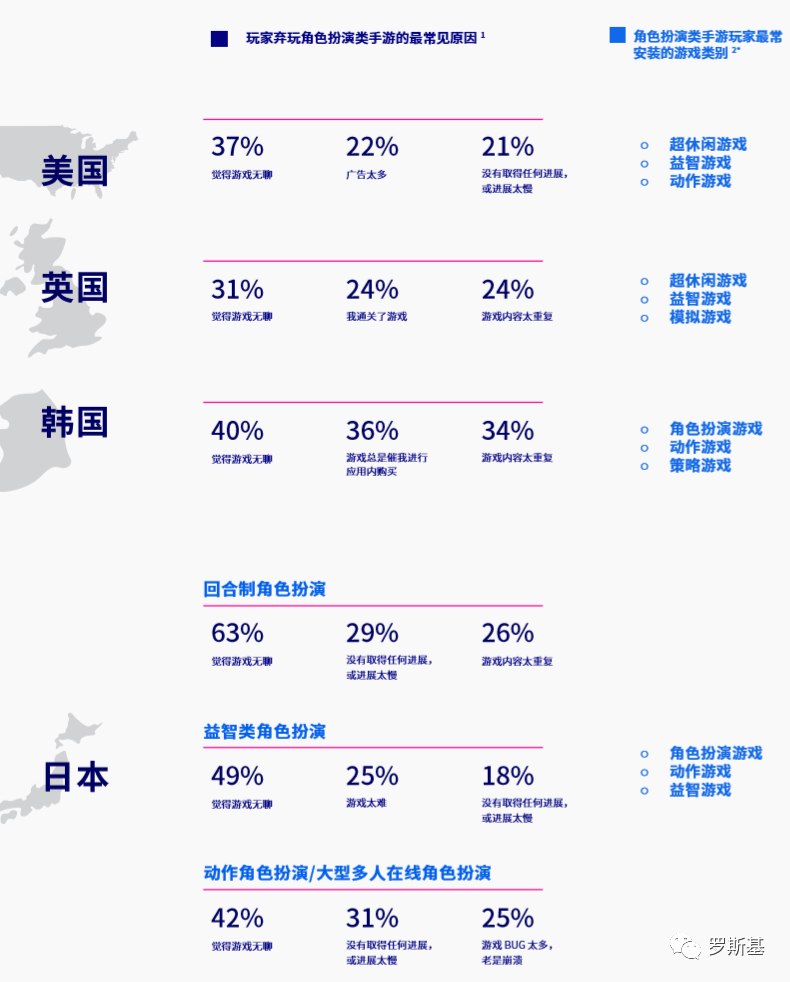 角色扮演游戏海外用户洞察报告：美国70%的玩家受新游广告影响