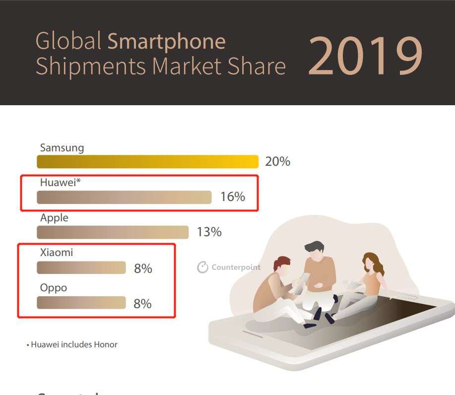 证监会也出手查版号！已倒闭2万家的游戏行业2020你会成为那个数字么？