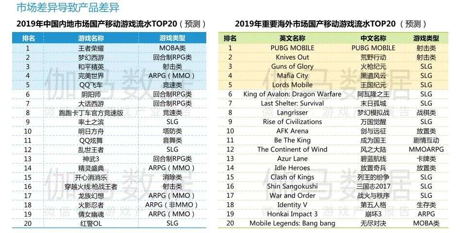 证监会也出手查版号！已倒闭2万家的游戏行业2020你会成为那个数字么？