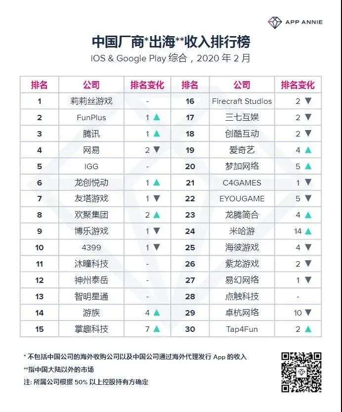 证监会也出手查版号！已倒闭2万家的游戏行业2020你会成为那个数字么？