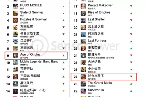 同一套框架的2款游戏流水过百亿，运营3年之后还在增长？