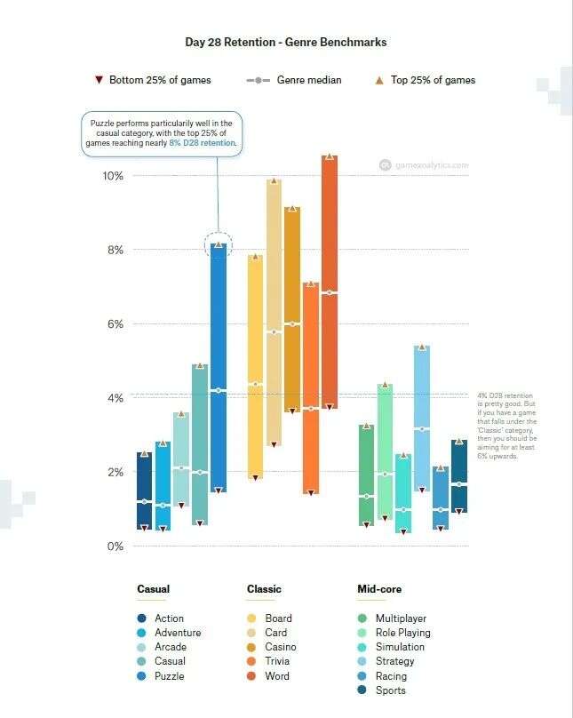 2020年，有关全球移动游戏的数十组关键数据
