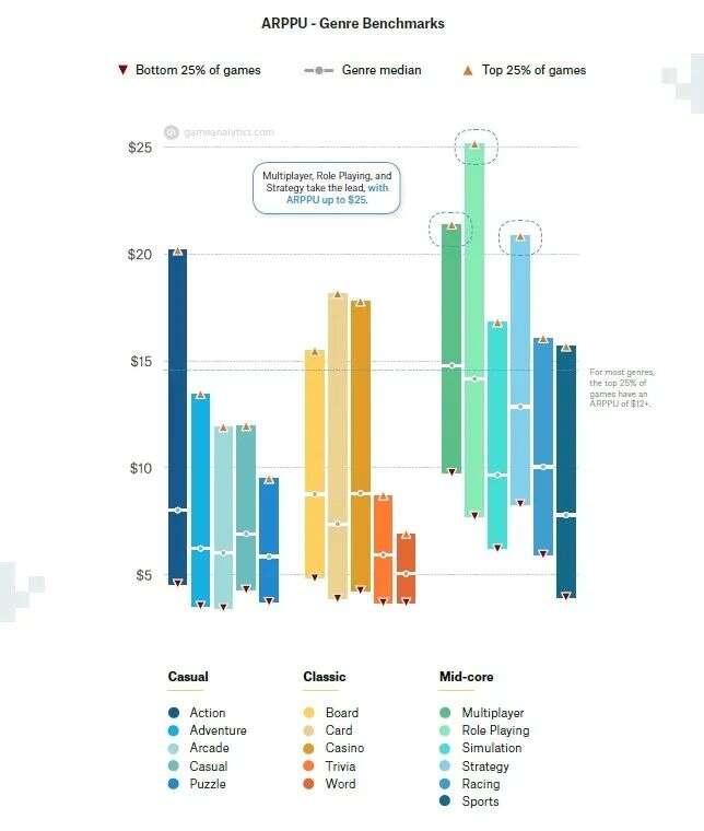 2020年，有关全球移动游戏的数十组关键数据