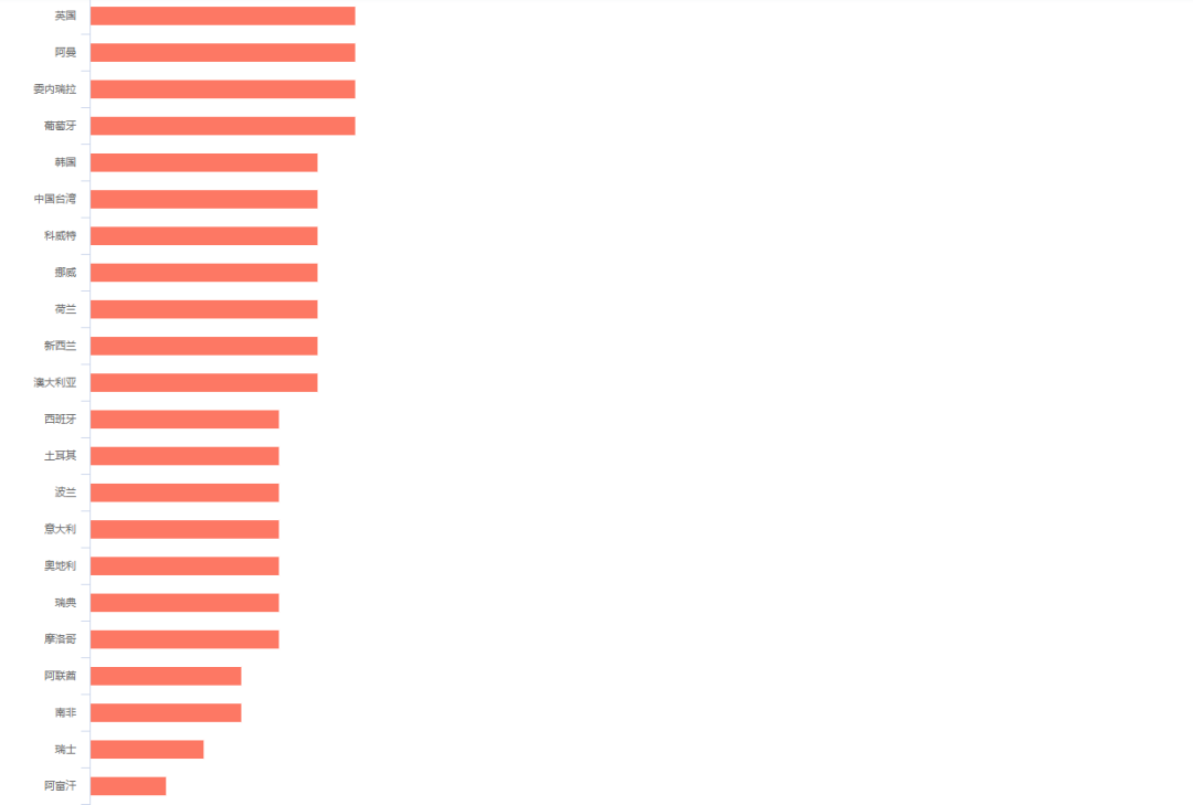 网赚游戏“卷土重来”，买量总榜TOP10占3席