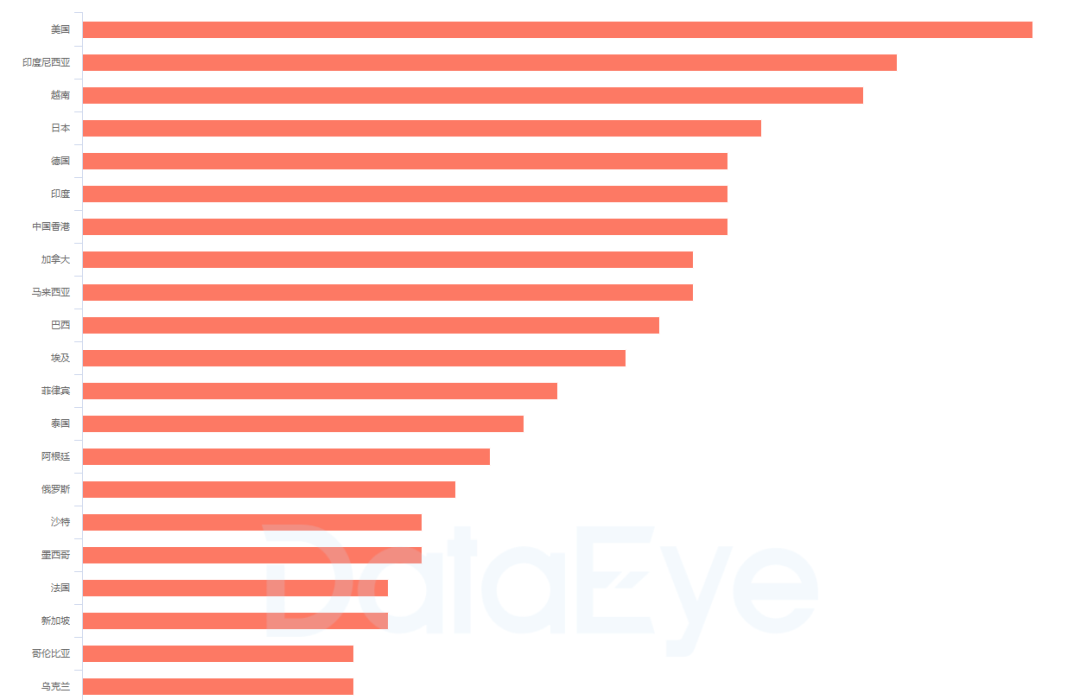 网赚游戏“卷土重来”，买量总榜TOP10占3席