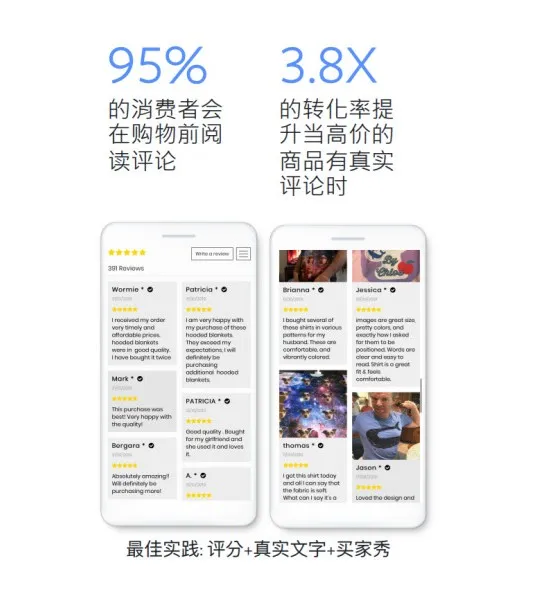 广告优化想破头？盘点优化Facebook广告成效的7点建议