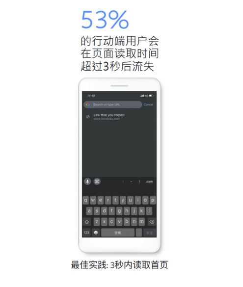 广告优化想破头？盘点优化Facebook广告成效的7点建议
