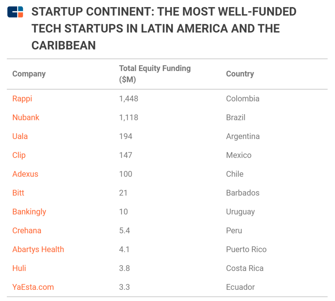 专访|阿根廷“支付宝”为何获腾讯投资？
