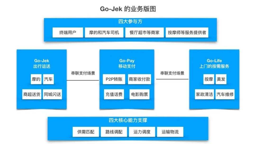吸金100亿美元，东南亚到底有多诱人