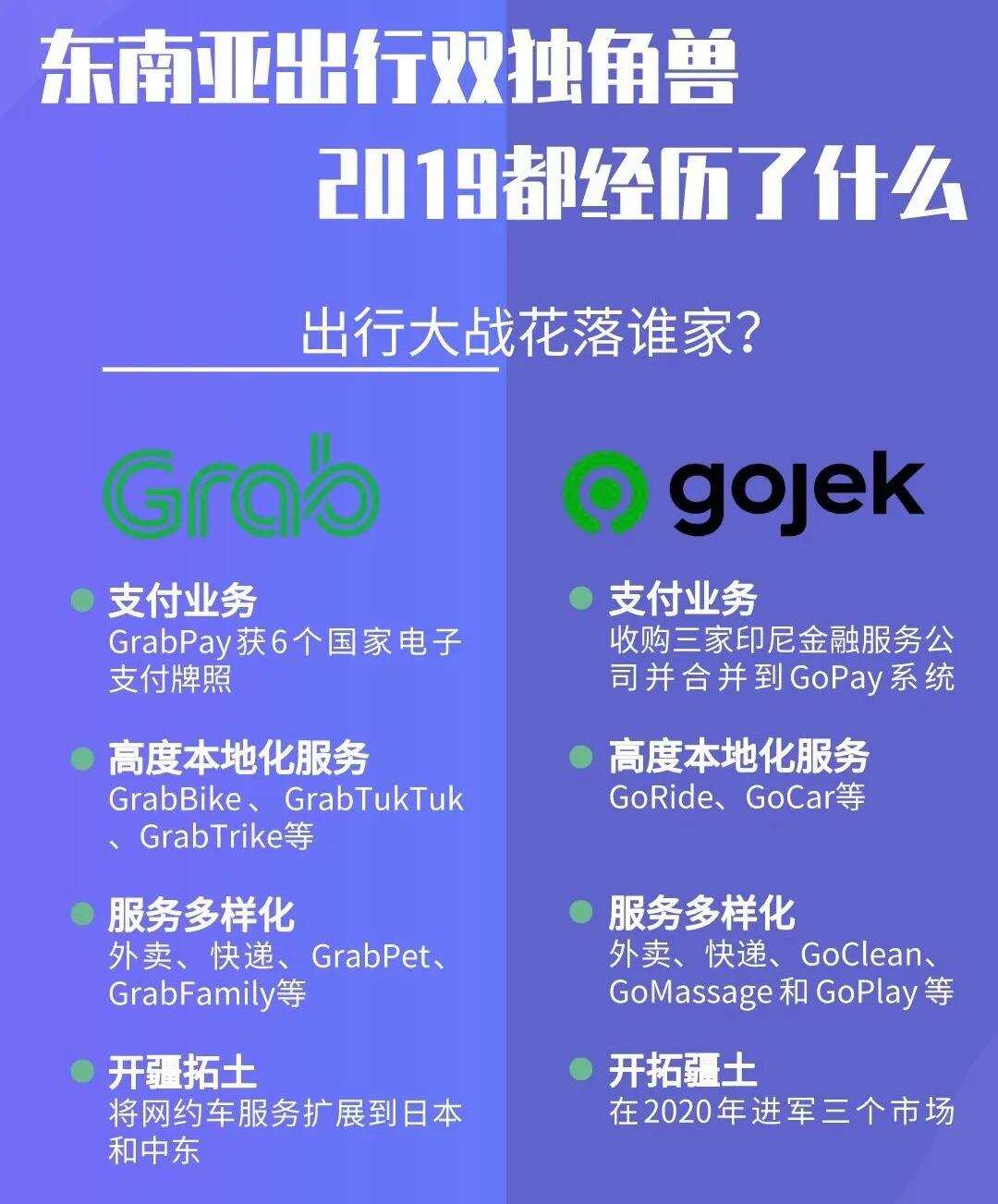 吸金100亿美元，东南亚到底有多诱人