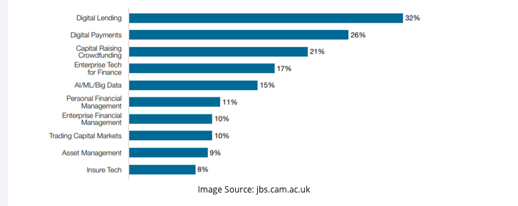 吸金100亿美元，东南亚到底有多诱人