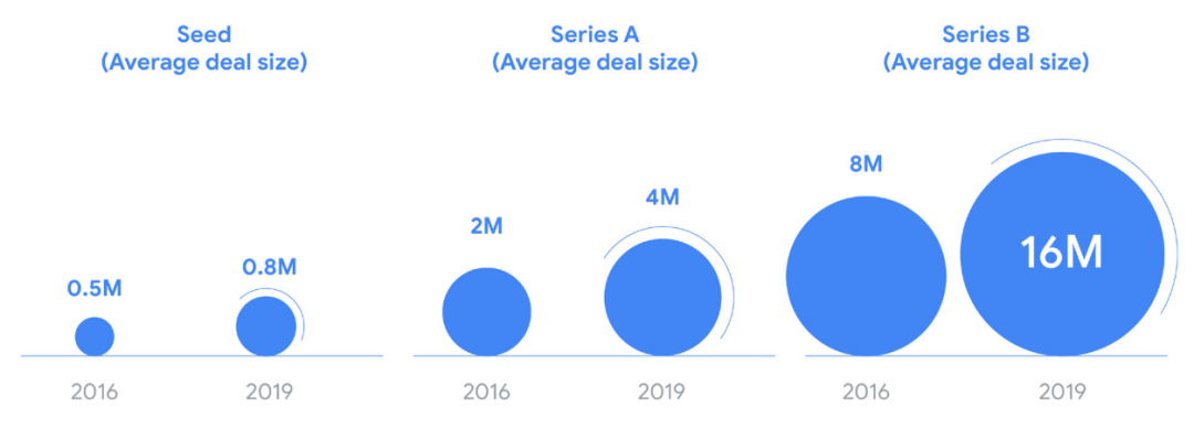吸金100亿美元，东南亚到底有多诱人