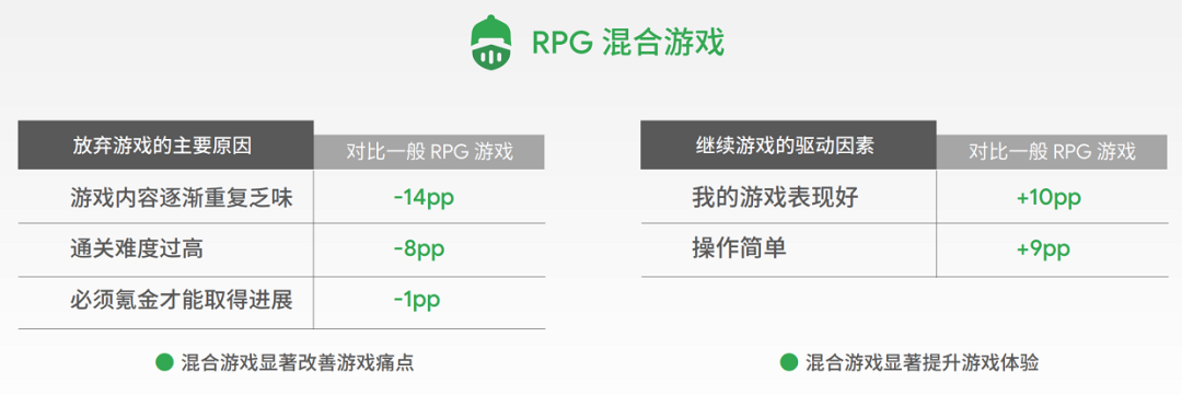 RPG混合游戏弯道超车！付费用户平均游戏内支付约180美元