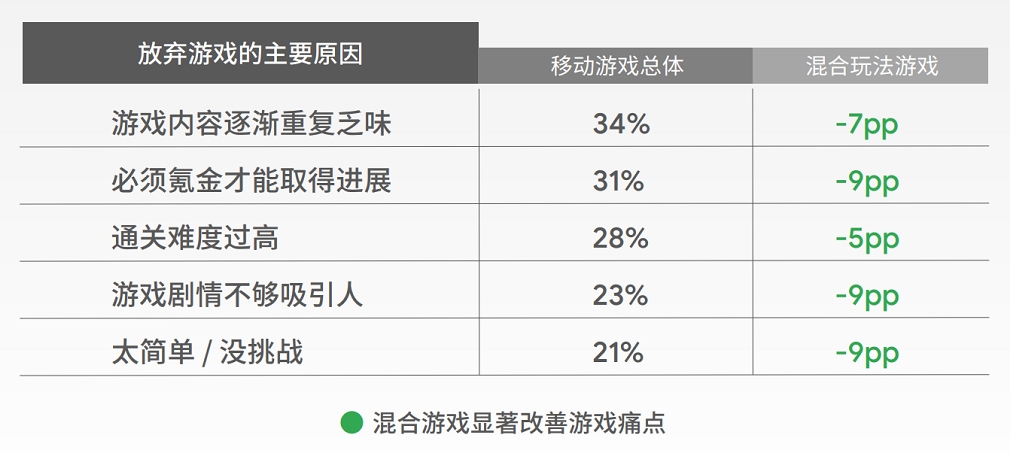 RPG混合游戏弯道超车！付费用户平均游戏内支付约180美元
