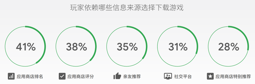 RPG混合游戏弯道超车！付费用户平均游戏内支付约180美元