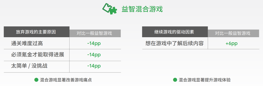 RPG混合游戏弯道超车！付费用户平均游戏内支付约180美元