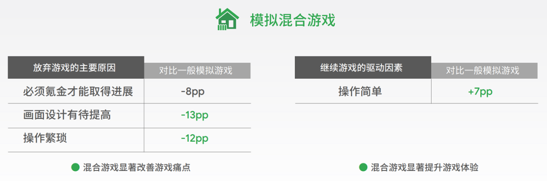 RPG混合游戏弯道超车！付费用户平均游戏内支付约180美元