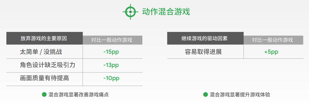RPG混合游戏弯道超车！付费用户平均游戏内支付约180美元