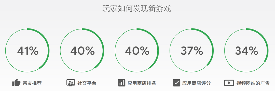 RPG混合游戏弯道超车！付费用户平均游戏内支付约180美元