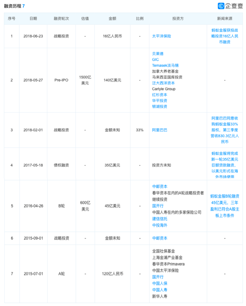 蚂蚁集团正式启动IPO，这只超级独角兽终于走出水面