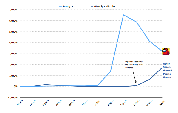 2020全球畅销TOP100：RPG手游总营收超1215亿