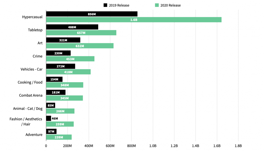 2020全球畅销TOP100：RPG手游总营收超1215亿