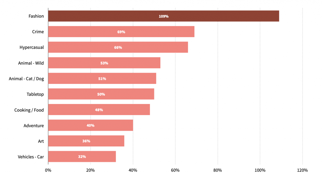 2020全球畅销TOP100：RPG手游总营收超1215亿