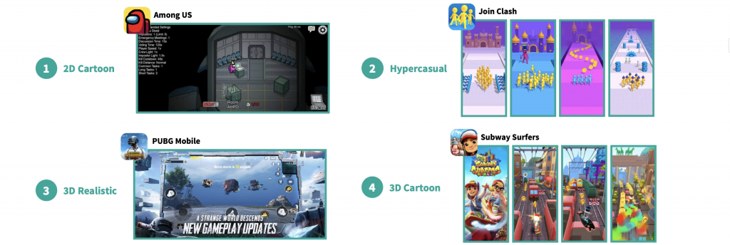 2020全球畅销TOP100：RPG手游总营收超1215亿