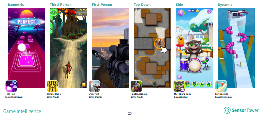 2020全球畅销TOP100：RPG手游总营收超1215亿