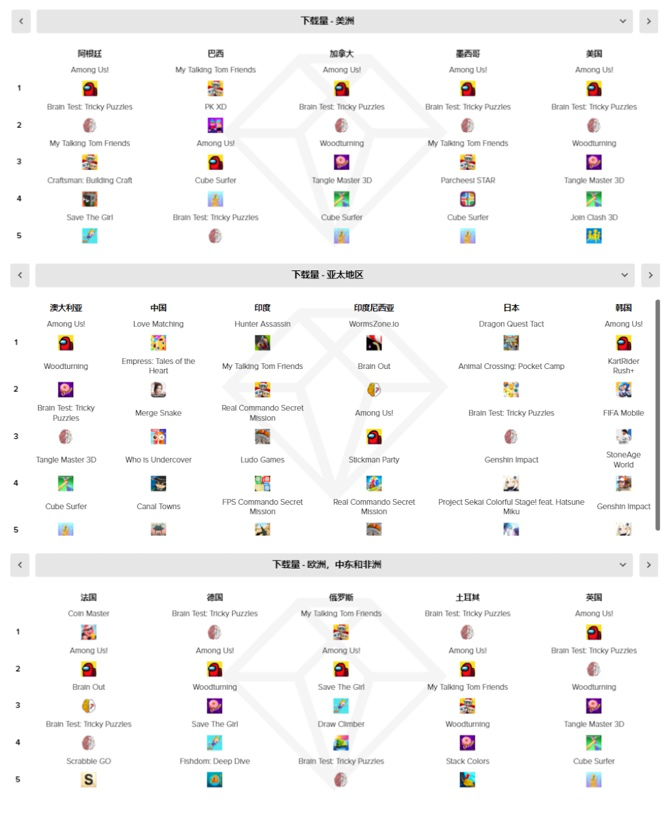 2020全球畅销TOP100：RPG手游总营收超1215亿