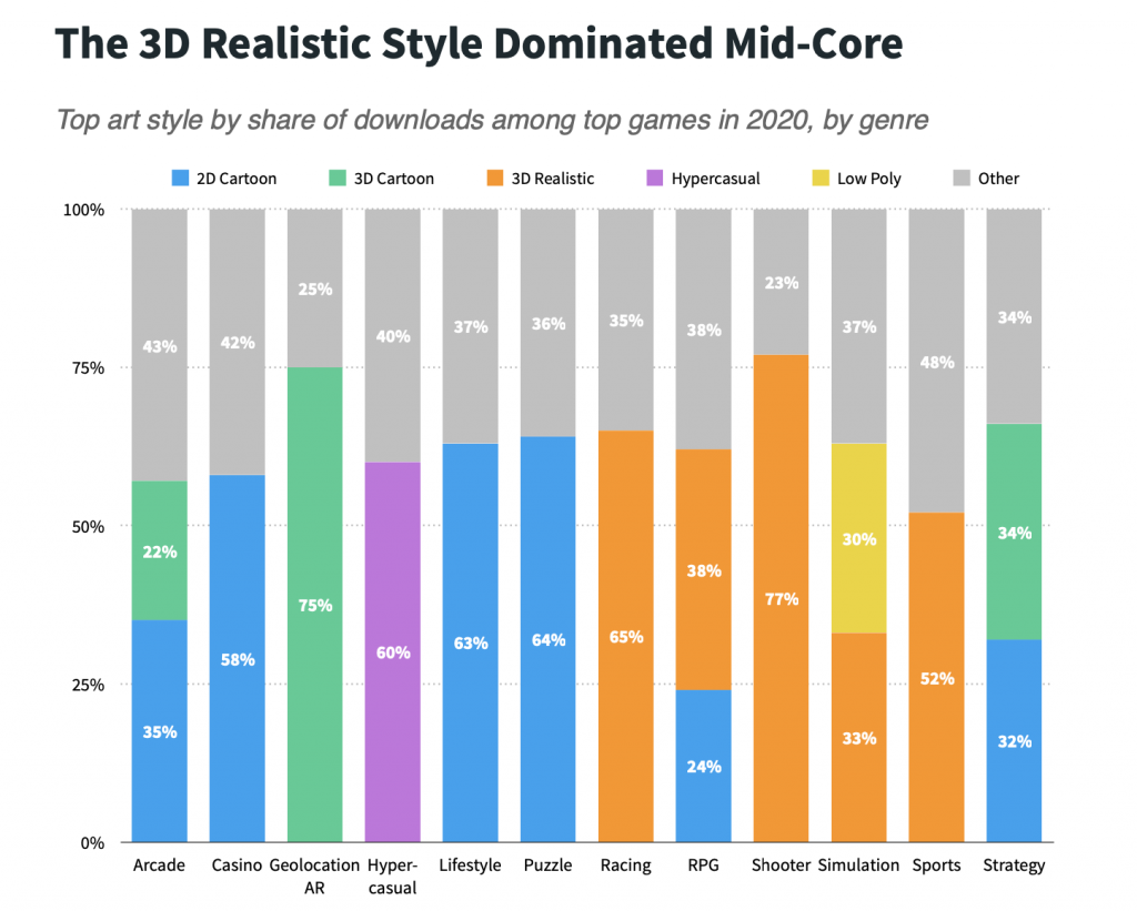 2020全球畅销TOP100：RPG手游总营收超1215亿