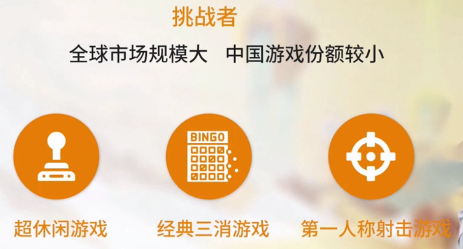 （有图有数据）谷歌游戏出海峰会：出海市场现状及新机遇