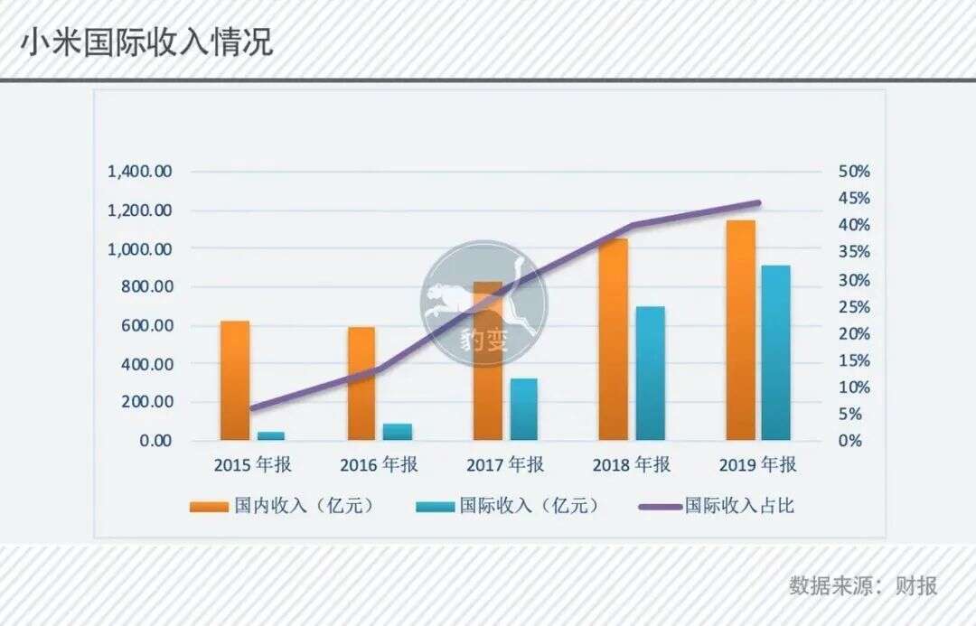 印度在朝小米放冷枪
