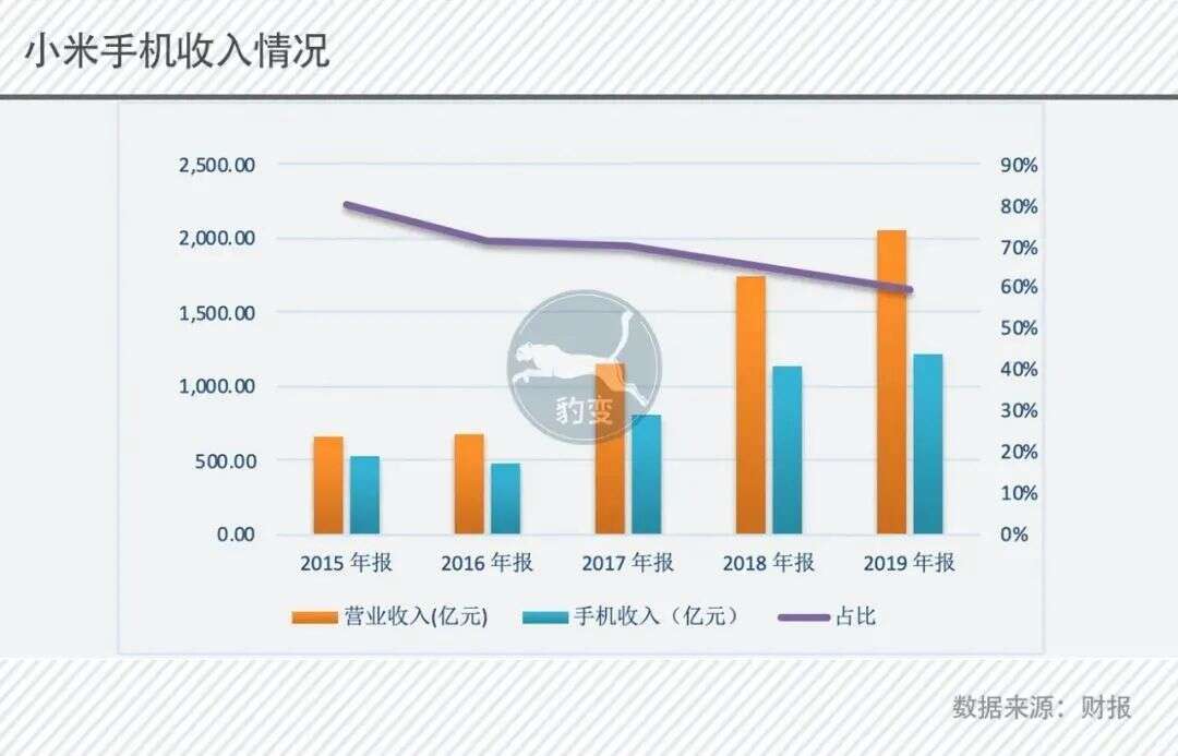 印度在朝小米放冷枪